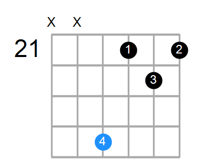 Dmaj7sus2 Chord